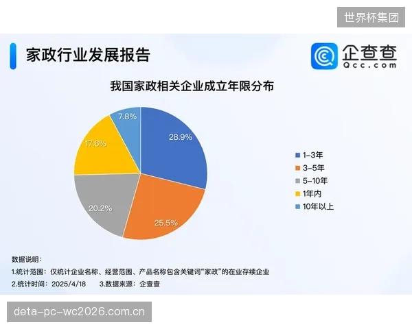 青少年体培续费收入占比飙升至57.07%，标志着行业彻底进入以服务留存为核心的存量竞争阶段